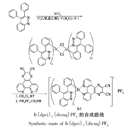 苯基噌啉類銥配合物的合成