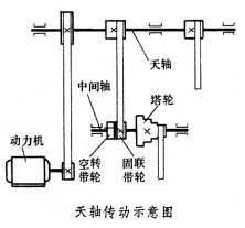 天軸傳動示意圖