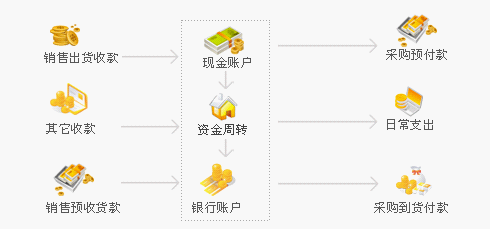 深圳市龍騰中外商貿有限公司財務監管機制