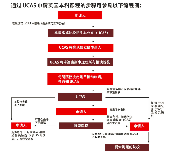 英國卓越專業大學聯盟