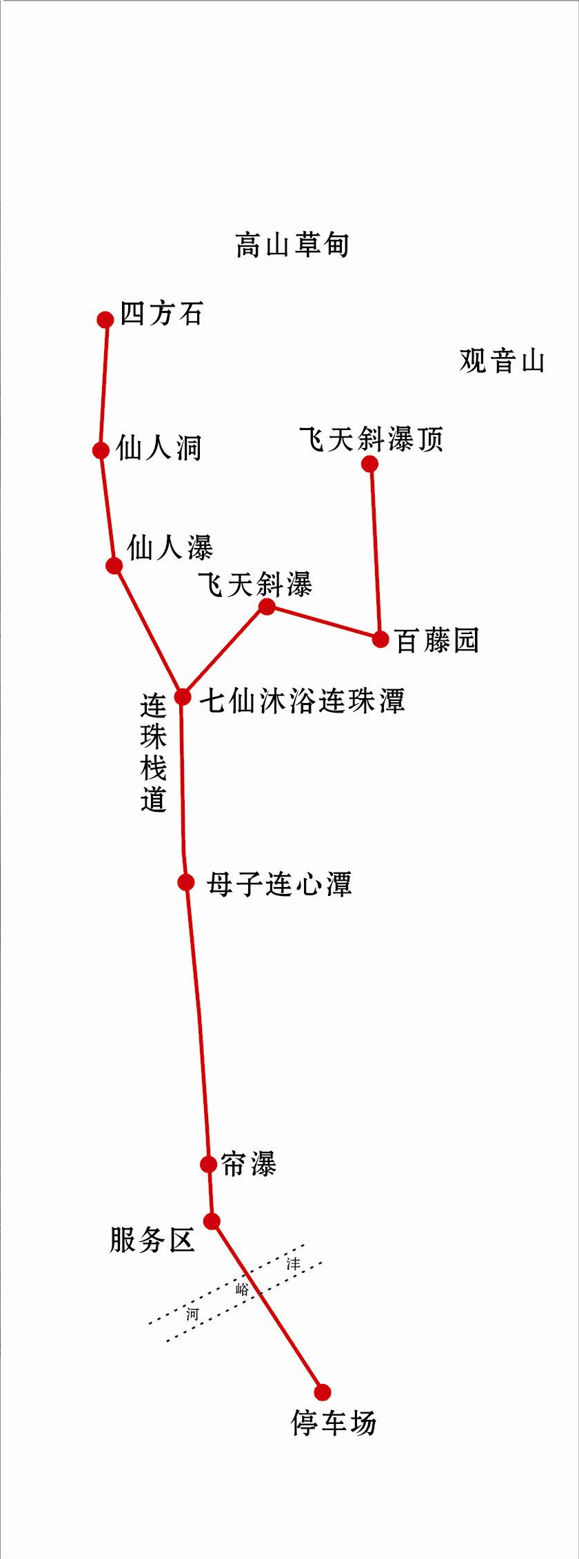 連珠譚路線