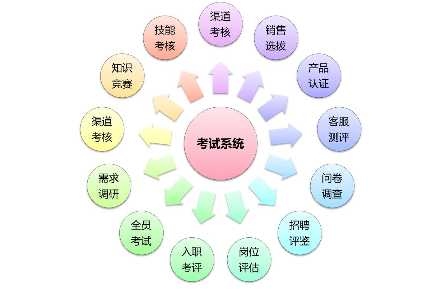 考試管理系統套用