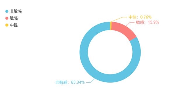 618消費維權報告