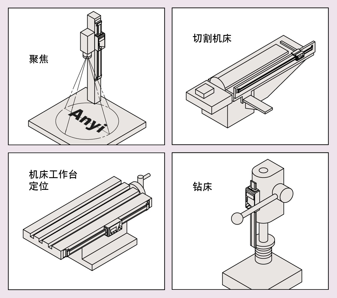 數顯標尺