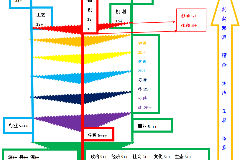 創新範式標準化基因組學