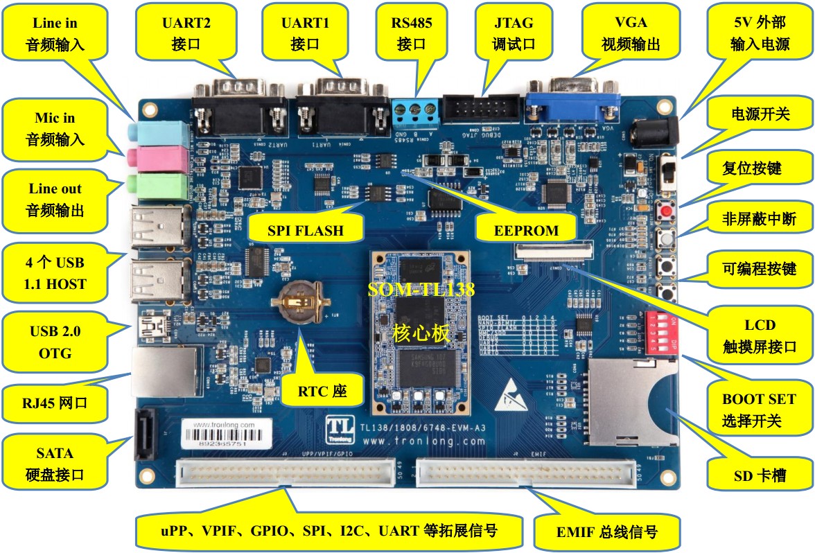 OMAP-L138