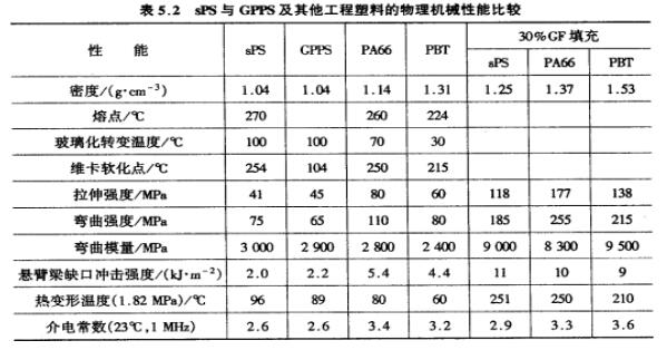 間同立構聚苯乙烯(間規聚苯乙烯)