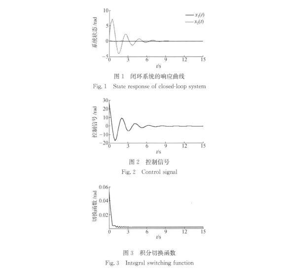 積分滑模