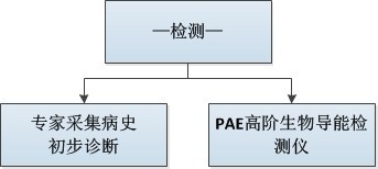 LC-S艾弗超導治療體系