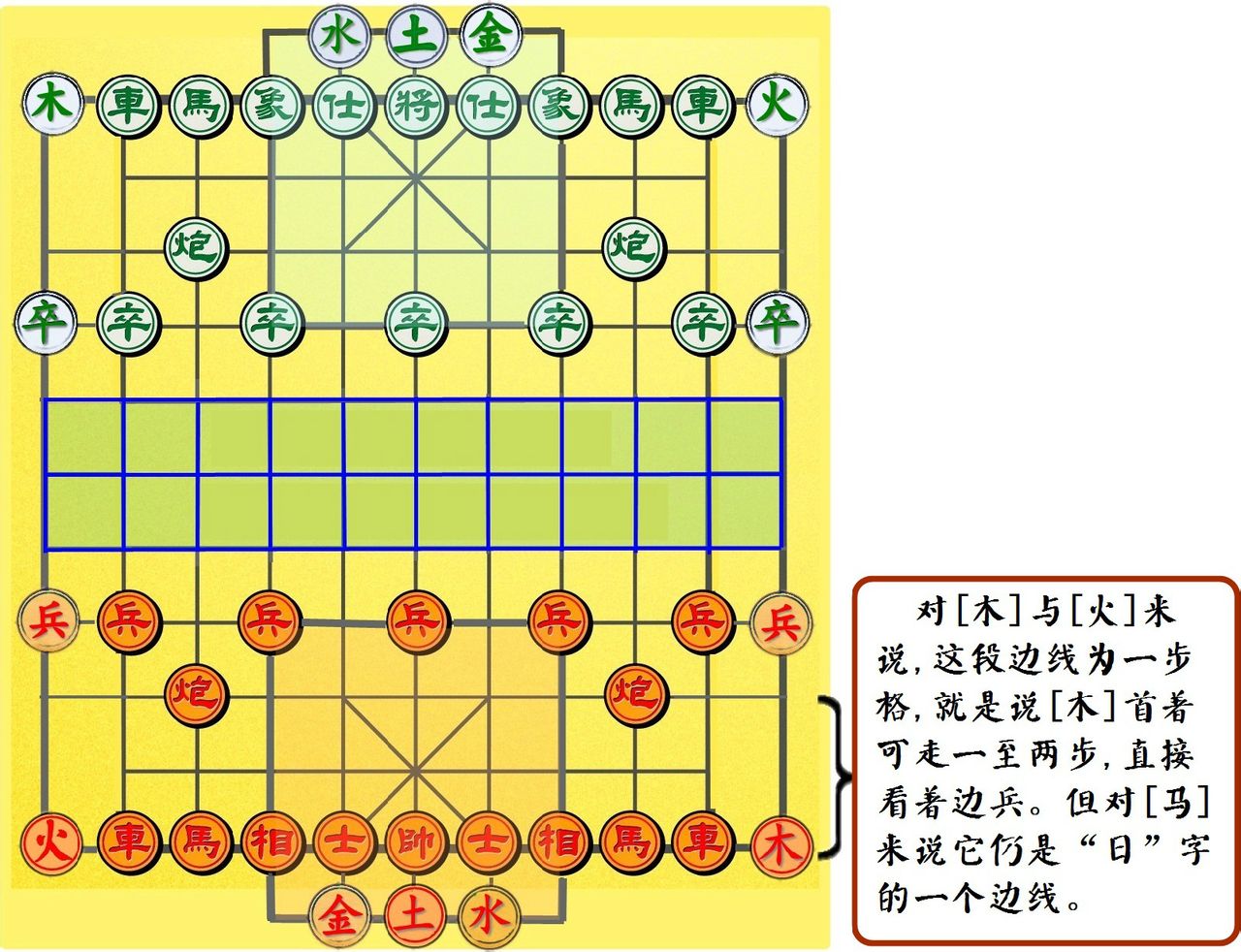 五行象棋