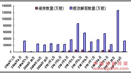 大小非