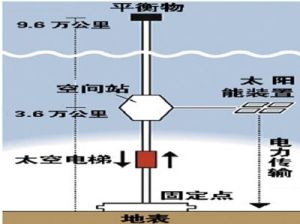 可充氣通天塔