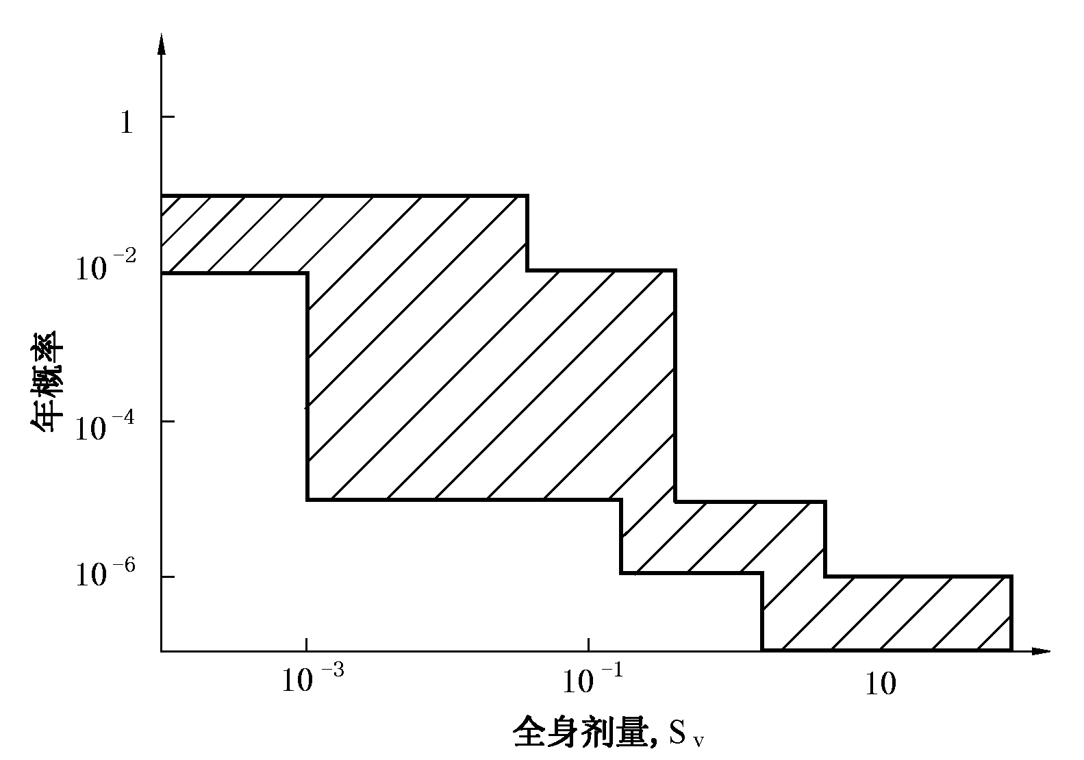 個人劑量限值和風險限值