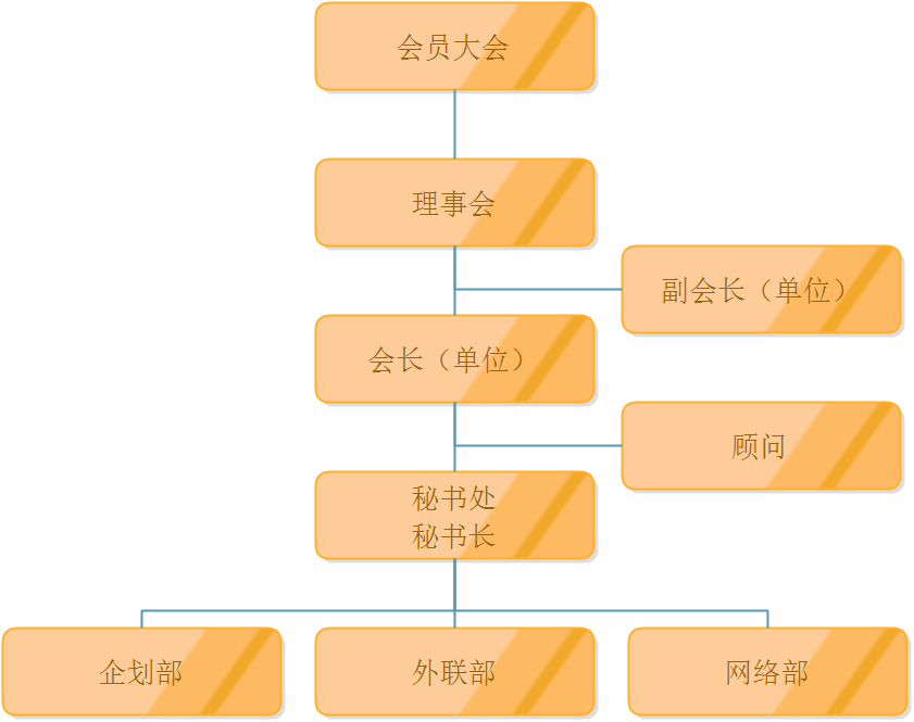 惠州市酒業協會