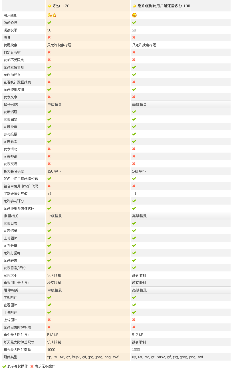 澱粉論壇