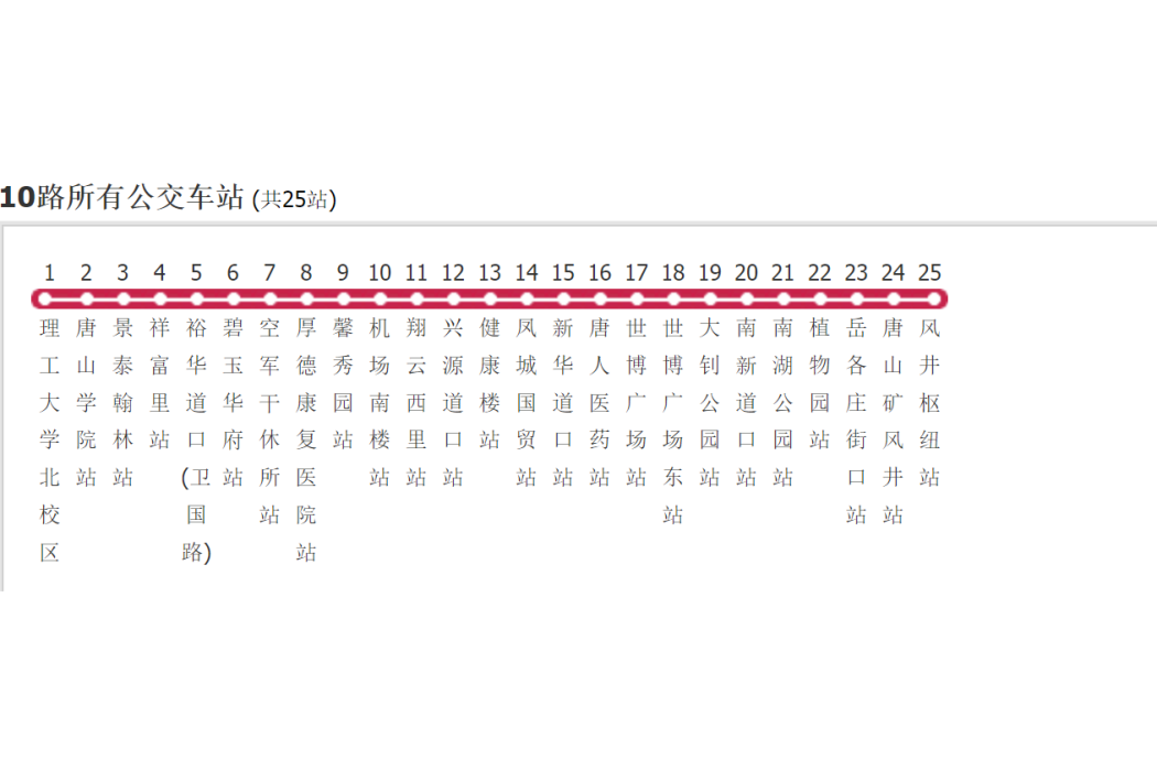 唐山公交10路