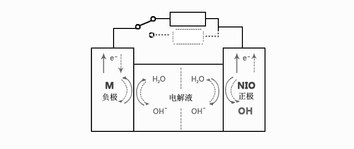 優霸usb充電電池