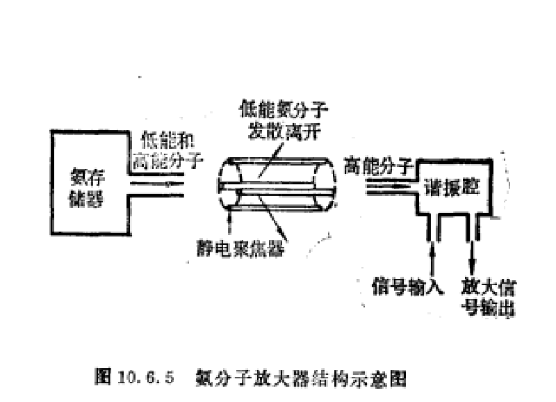 分子振盪器