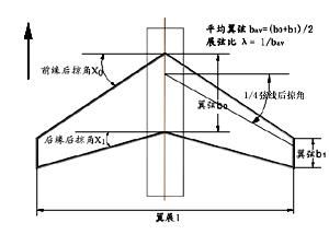 飛機機翼