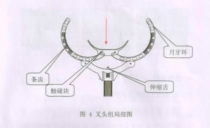 約束式防暴叉