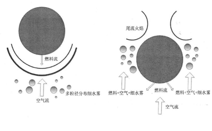 對沖擴散火焰