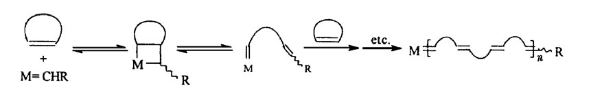 Scheme 2  環烯烴 ROMP 反應