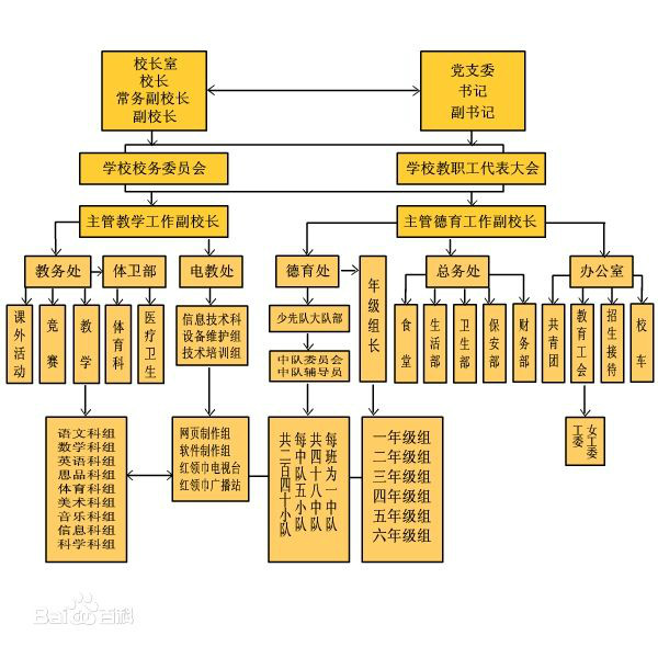 中山市大信學校