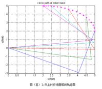 機械手2