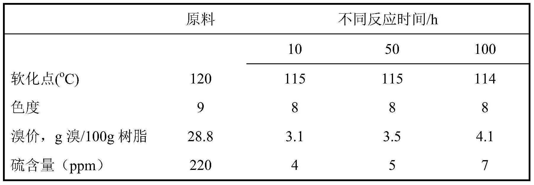 一種製備氫化C9石油樹脂的方法