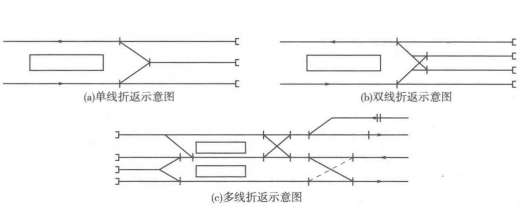 盡端折返線