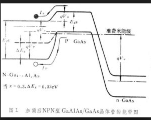 異質結雙極性電晶體