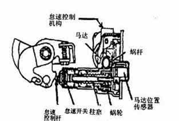 發動機怠速不穩