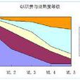 企業文化因子模型