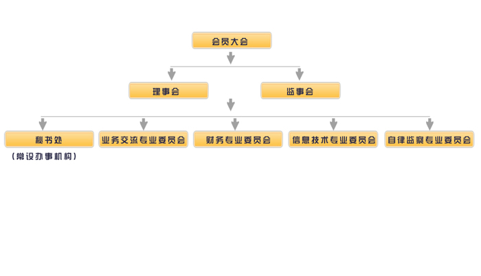 天津市證券業協會