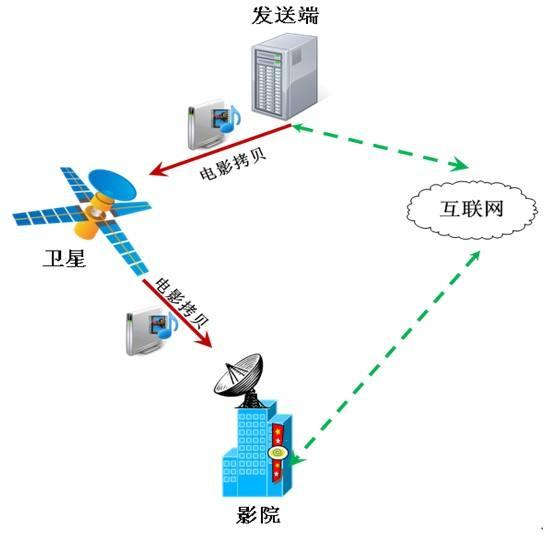 可用傳輸能力