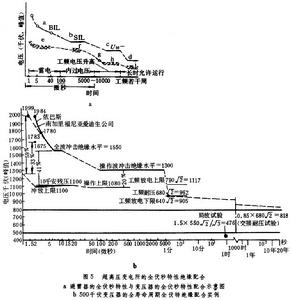 雷電防護