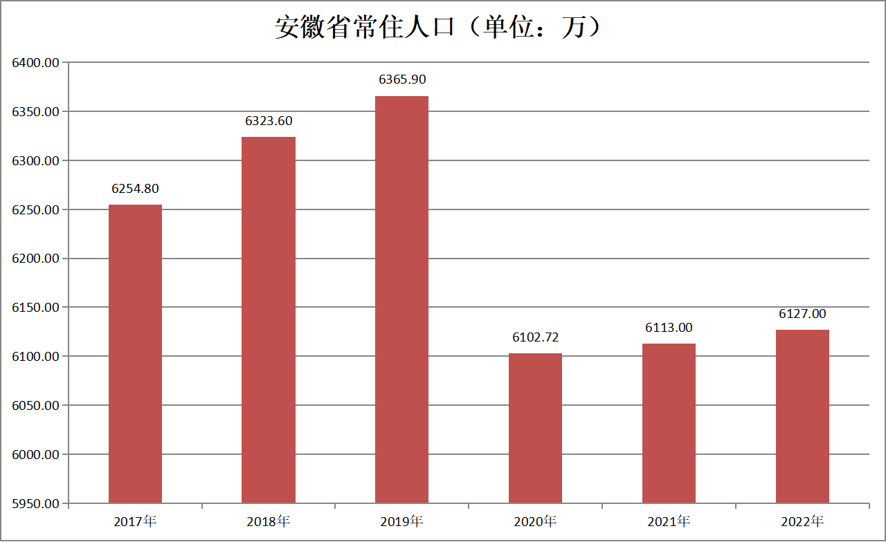 安徽省(安徽省行政區劃)