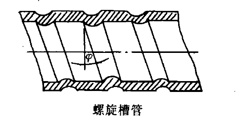 強化傳熱管