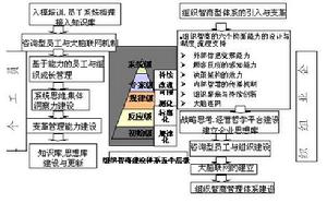 企業和諧處罰文化