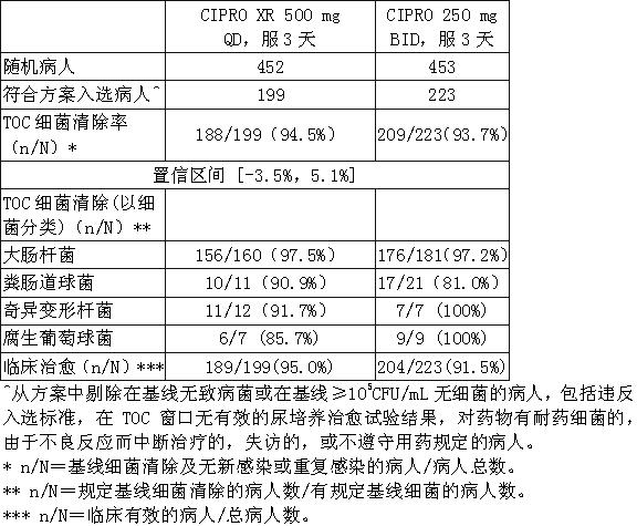 悉復歡