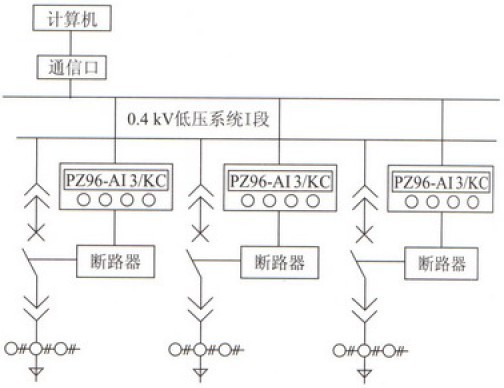 典型套用圖