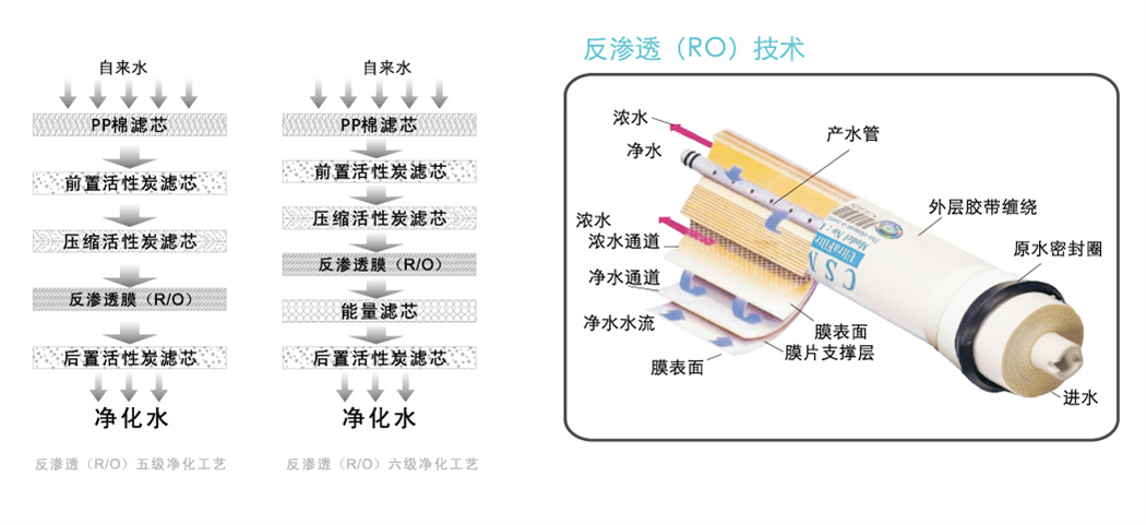 慈谿市水麗環保設備科技有限公司