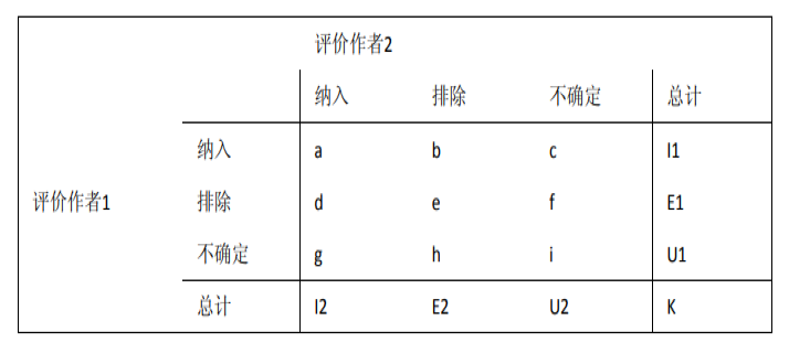 一致性