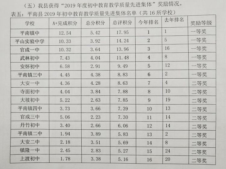 平南縣平山實驗中學