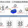 競開協同辦公系統