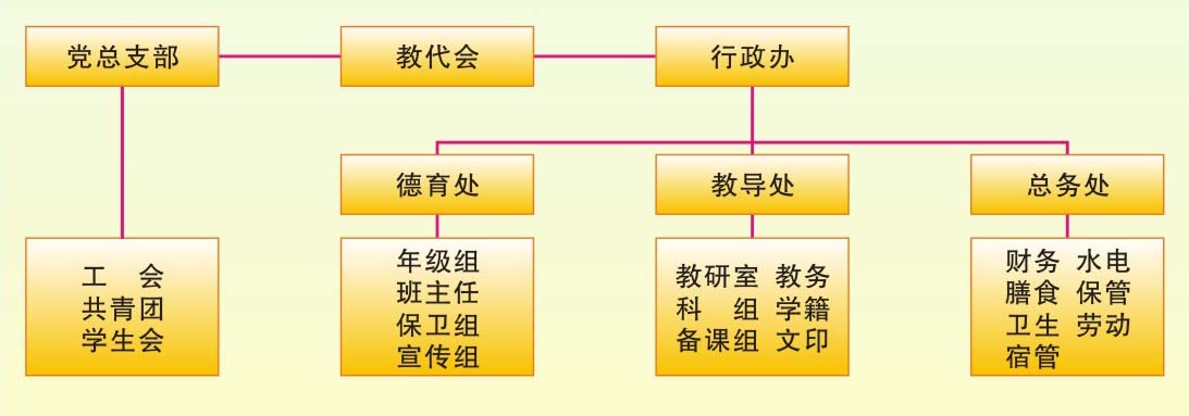 組織機構