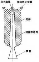 飛彈推進系統