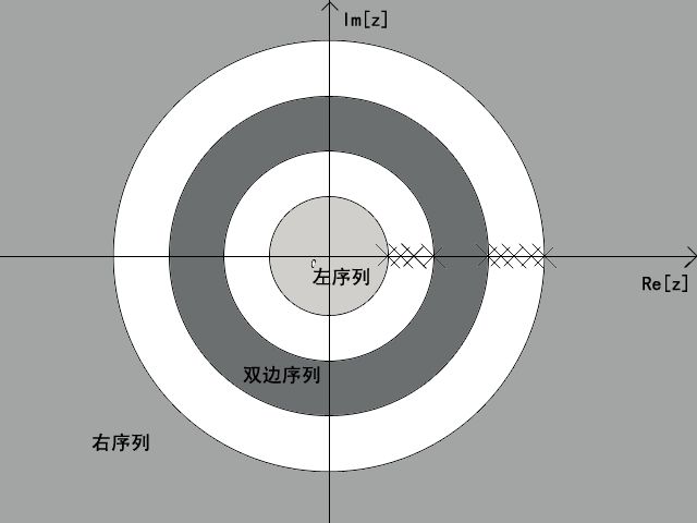 最大模定理