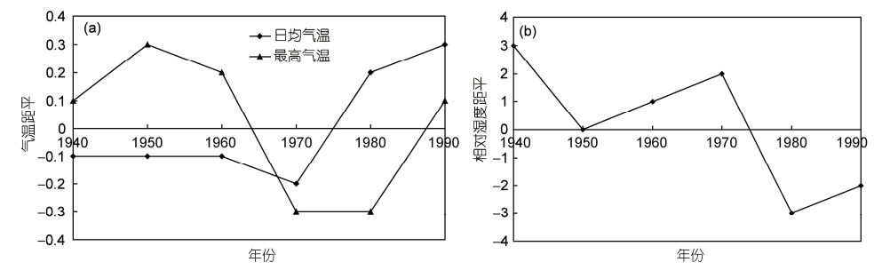 悶熱天氣