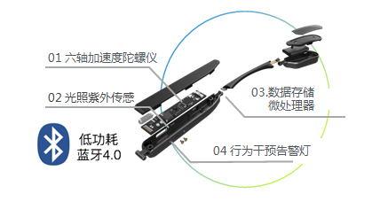 北京艾索健康科技有限公司